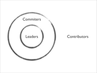Commiters



 Leaders    Contributors
 