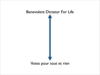 Benevolent Dictator For Life




  Votes pour tout et rien
 