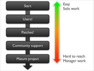 Start         Easy
                    Solo work

     Users!


     Patches!


Community support

                    Hard to reach
  Mature project
                    Manager work
 
