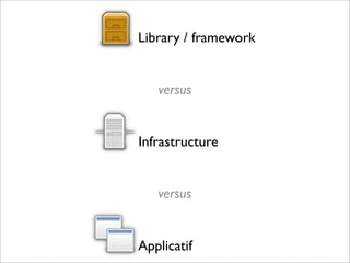Library / framework


   versus


Infrastructure


   versus


Applicatif
 