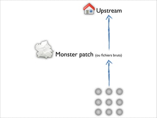 Upstream




Monster patch (ou ﬁchiers bruts)
 