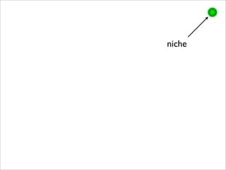 niche
 