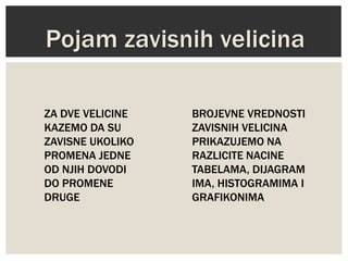 ZA DVE VELICINE
KAZEMO DA SU
ZAVISNE UKOLIKO
PROMENA JEDNE
OD NJIH DOVODI
DO PROMENE
DRUGE
BROJEVNE VREDNOSTI
ZAVISNIH VELICINA
PRIKAZUJEMO NA
RAZLICITE NACINE
TABELAMA, DIJAGRAM
IMA, HISTOGRAMIMA I
GRAFIKONIMA
 