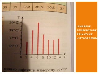 IZMERENE
TEMPERATURE
PRIKAZANE
HISTOGRAMOM
 