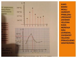 KAKO
BISMO
MOGLI
OGREDITI
PRIBLIZNU
VREDNOST
ZAVISNIH
VELICINA
KADA
MERENJA
NISU
IZVRSENA,
ZAVISNOST
VELICINA
PRIKAZUJEMO
GRAFIKONIMA
 