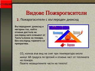 ВВииддооввее ППоожжааррооггаассииттееллии 
22.. Пожарогасители с въглероден диоксид 
Въглеродният диоксид е 
негорим газ, който 
отнема достъпа на 
кислород като елемент от 
Триъгълника на пожара. 
Без кислород горенето се 
прекратява. 
CO2 излиза във вид на сняг при температура около 
минус 68 градуса по Целзий и отнема част от топлината 
на пожара. 
Пазете незащитените части на тялото! 
СУПБЗН 
 