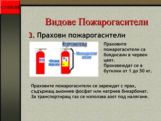 ВВииддооввее ППоожжааррооггаассииттееллии 
33.. Прахови пожарогасители 
Праховите 
пожарогасители са 
боядисани в червен 
цвят. 
Произвеждат се в 
бутилки от 1 до 50 кг. 
Праховите пожарогасители се зареждат с прах, 
съдържащ амониев фосфат или натриев бикарбонат. 
За транспортиращ газ се използва азот под налягане. 
СУПБЗН 
 