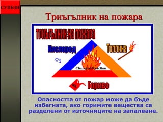 ТТррииъъггъъллнниикк ннаа ппоожжаарраа 
Опасността от пожар може да бъде 
избегната, ако горимите вещества са 
разделени от източниците на запалване. 
СУПБЗН 
 