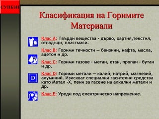 ККллаассииффииккаацциияя ннаа ГГооррииммииттее 
ММааттееррииааллии 
Клас A: Твърди вещества - дърво, хартия,текстил, 
отпадъци, пластмаси. 
Клас B: Горими течности — бензини, нафта, масла, 
ацетон и др. 
Клас C: Горими газове – метан, етан, пропан - бутан 
и др. 
Клас D: Горими метали — калий, натрий, магнезий, 
алуминий. Изискват специални гасителни средства 
като Метал –Х, пени за гасене на алкални метали и 
др. 
Клас Е: Уреди под електрическо напрежение. 
СУПБЗН 
 