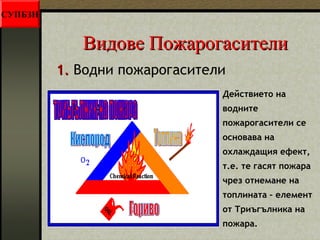 ВВииддооввее ППоожжааррооггаассииттееллии 
11.. Водни пожарогасители 
Действието на 
водните 
пожарогасители се 
основава на 
охлаждащия ефект, 
т.е. те гасят пожара 
чрез отнемане на 
топлината – елемент 
от Триъгълника на 
пожара. 
СУПБЗН 
 