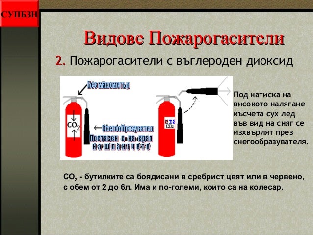 Видове пожарогасители и инструкции за действие с тях