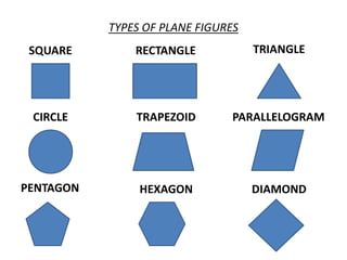 Triangular Shape Plane Pojection of Planes.pptx