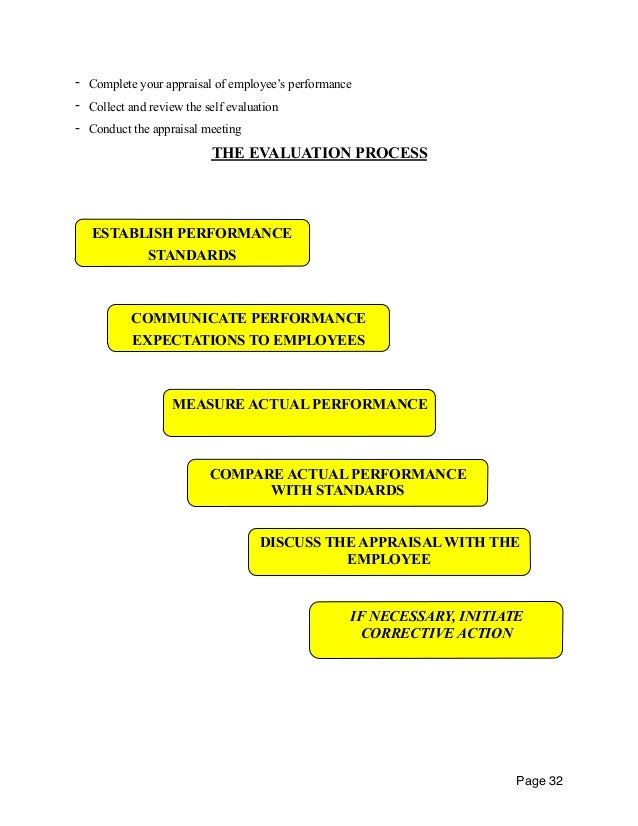 dissertation organisation justice performance appraisal
