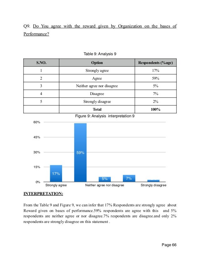 dissertation proposals on performance appraisal