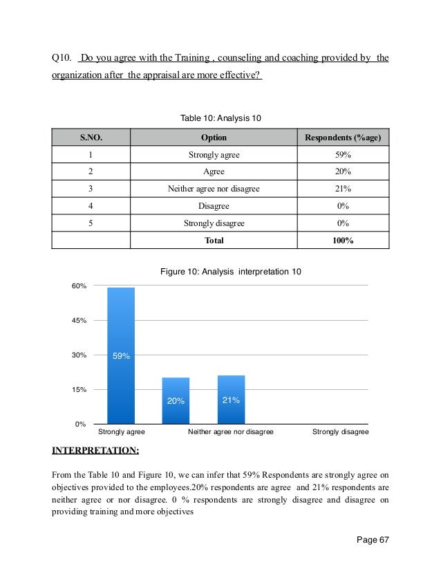 Outstanding List of Dissertation Topics In | Edusson Blog dissertation report on performance management system