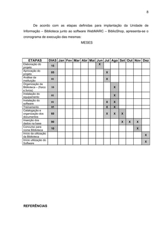 8



        De acordo com as etapas definidas para implantação da Unidade de
Informação – Biblioteca junto ao software WebMARC – BiblioShop, apresenta-se o
cronograma de execução das mesmas:
                                       MESES




    ETAPAS             DIAS Jan Fev Mar Abr Mai Jun Jul Ago Set Out Nov Dez
Elaboração do                                    X
                        15
projeto
Aprovação do
                        05                           X
projeto
Análise da
                        01                           X
instituição
Organização da
Biblioteca – (físico    10                               X
e livros)
Instalação do
                        01                               X
equipamento
Instalação do
                        01                           X   X
software
Treinamento             05                           X   X
Catalogação e
organização dos         60                           X   X   X
documentos
Inserção dos
                        90                                   X   X    X
dados na base
Concurso para
                        10                                            X
nome Biblioteca
Início da utilização
                                                                           X
da Biblioteca
Início utilização do
                                                                           X
Software




REFERÊNCIAS
 