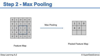 © SuperDataScienceDeep Learning A-Z
Feature Map
0 1 0 0 0
0 1 1 1 0
1 0 1 2 1
1 4 2 1 0
0 0 1 2 1
Max Pooling
1 1 0
4 2
Pooled Feature Map
