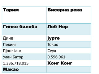 Тарим Бисерна река
Гинко билоба Лоб Нор
Дине јурте
Пекинг Токио
Пјонг Јанг Сеул
Улан Батор 9.596.961
1.336.718.015 Хонг Конг
Макао
 