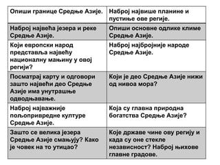 Опиши границе Средње Азије. Наброј највише планине и
пустиње ове регије.
Наброј највећа језера и реке
Средње Азије.
Опиши основне одлике климе
Средње Азије.
Који европски народ
представља највећу
националну мањину у овој
регији?
Наброј најбројније народе
Средње Азије.
Посматрај карту и одговори
зашто највећи део Средње
Азије има унутрашње
одводњавање.
Који је део Средње Азије нижи
од нивоа мора?
Наброј најважније
пољопривредне културе
Средње Азије.
Која су главна природна
богатства Средње Азије?
Зашто се велика језера
Средње Азије смањују? Како
је човек на то утицао?
Које државе чине ову регију и
када су оне стекле
независност? Наброј њихове
главне градове.
 