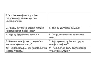 1. У којим низијама и у којим
градовима је велика густина
насељености?
2. На ком острву је велика густина
насељености и због чега?
5. Које су исламске земље?
4. Које су будистичке земље? 6. Где је доминантна католичка
вера?
9. Како се зове једна од највећих
морских лука на свету?
8. Које државе су богате рудом
калаја и нафтом?
10. По производњи ког дрвета регија
је прва у свету?
11. Која биљка води пореклом из
југоисточне Азије?
 