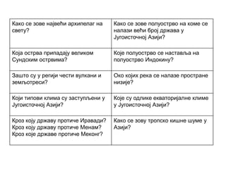 Како се зове највећи архипелаг на
свету?
Како се зове полуострво на коме се
налази већи број држава у
Југоисточној Азији?
Која острва припадају великом
Сундским острвима?
Које полуострво се наставља на
полуострво Индокину?
Зашто су у регији чести вулкани и
земљотреси?
Око којих река се налазе простране
низије?
Који типови клима су заступљени у
Југоисточној Азији?
Које су одлике екваторијалне климе
у Југоисточној Азији?
Кроз коју државу протиче Иравади?
Кроз коју државу протиче Менам?
Кроз које државе протиче Меконг?
Како се зову тропско кишне шуме у
Азији?
 