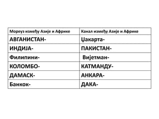 Мореуз између Азије и Африке Канал између Азије и Африке
АВГАНИСТАН- Џакарта-
ИНДИЈА- ПАКИСТАН-
Филипини- Вијетман-
КОЛОМБО- КАТМАНДУ-
ДАМАСК- АНКАРА-
Банкок- ДАКА-
 