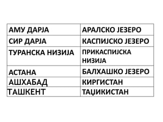 АМУ ДАРЈА АРАЛСКО ЈЕЗЕРО
СИР ДАРЈА КАСПИЈСКО ЈЕЗЕРО
ТУРАНСКА НИЗИЈА ПРИКАСПИЈСКА
НИЗИЈА
АСТАНА БАЛХАШКО ЈЕЗЕРО
АШХАБАД КИРГИСТАН
ТАШКЕНТ ТАЏИКИСТАН
 