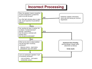 Poka-Yoka.pdf presentation and explanation | PDF