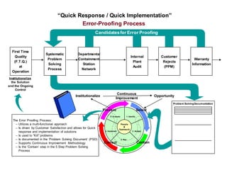 reduce defects, rework and waste | poka Images High... Poka-Yoka.pdf presentation and explanation | PDF