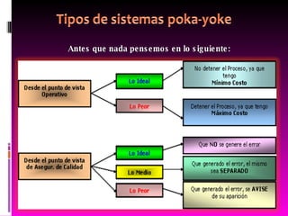 Antes que nada pensemos en lo siguiente: 