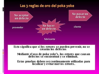 Esto significa que si los errores se pueden prevenir, no se crearán los defectos  Mediante el uso de poka yoke’s, los errores que causan defectos se encuentran y se eliminan.  Estas pruebas deben ser continuamente utilizadas para localizar y evitar nuevos errores. No aceptar un defecto No pasar un  defecto No hacer  un defecto proveedor fabricante cliente 