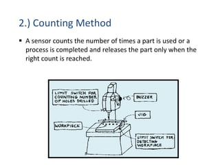 2.) Counting Method
 A sensor counts the number of times a part is used or a
process is completed and releases the part only when the
right count is reached.
 
