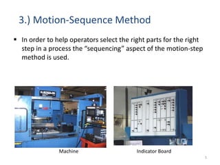 5
3.) Motion-Sequence Method
 In order to help operators select the right parts for the right
step in a process the “sequencing” aspect of the motion-step
method is used.
Indicator BoardMachine
 