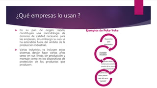 ¿Qué empresas lo usan ?
 En su país de origen, Japón,
constituyen una metodología de
dominio de calidad necesario para
las empresas, sin embargo su uso se
ha extendido fuera del ámbito de la
producción industrial..
 Varias industrias ya incluyen estos
sistemas desde hace varios años
tanto en sus líneas de producción y
montaje como en los dispositivos de
protección de los productos que
producen.
Ejemplos de Poka-Yoke
Dispositivo
para
despistados
Contador
mecánico
Dispositivo Poka Yoke
(sistema de control de
presión de los cauchos
para automóviles)
Sistema de
aviso para el
capó del carro
¨Caplight¨
 