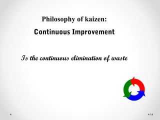 14
Philosophy of kaizen:
Continuous Improvement
Is the continuous elimination of waste
 