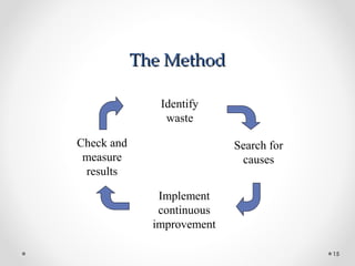 The MethodThe Method
15
Check and
measure
results
Identify
waste
Search for
causes
Implement
continuous
improvement
 