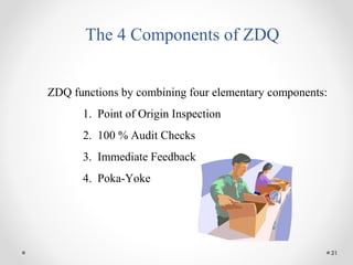 31
The 4 Components of ZDQ
ZDQ functions by combining four elementary components:
1. Point of Origin Inspection
2. 100 % Audit Checks
3. Immediate Feedback
4. Poka-Yoke
 