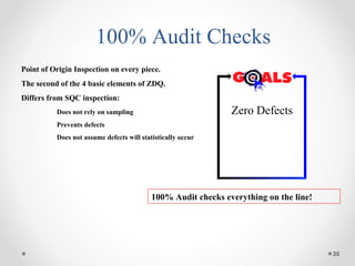 35
100% Audit Checks
Point of Origin Inspection on every piece.
The second of the 4 basic elements of ZDQ.
Differs from SQC inspection:
Does not rely on sampling
Prevents defects
Does not assume defects will statistically occur
100% Audit checks everything on the line!
Zero Defects
 