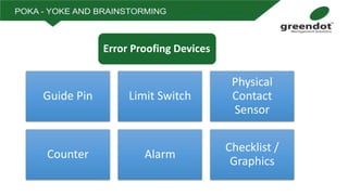 Error Proofing Devices
Guide Pin Limit Switch
Physical
Contact
Sensor
Counter Alarm
Checklist /
Graphics
 