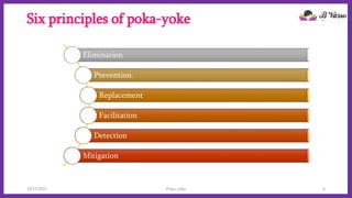 Six principles of poka-yoke
Elimination
Prevention.
Replacement
Facilitation
Detection
Mitigation
10/22/2021 Poka-yoke 6
 