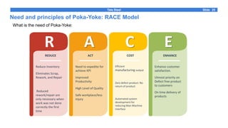 reduce defects, rework and waste | poka Images High... Poka-Yoke training pack for circulation.pdf