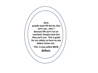 Here
people want lift but he /she
can’t use , why ?
Because lift can’t run on
overload. People want but
they can’t use. This is good
for our safety, so here no any
defect comes out .
This is also called zero
defect.
 