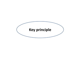Key principle
 
