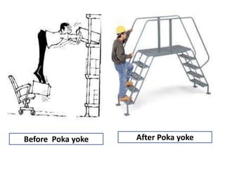 Before Poka yoke After Poka yoke
 