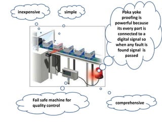 Fail safe machine for
quality control
Poka yoke
proofing is
powerful because
its every part is
connected to a
digital signal so
when any fault is
found signal is
passed
simpleinexpensive
comprehensive
 