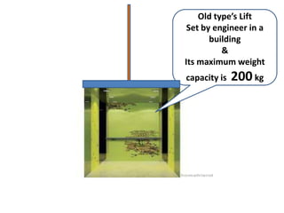 Old type’s Lift
Set by engineer in a
building
&
Its maximum weight
capacity is 200 kg
 