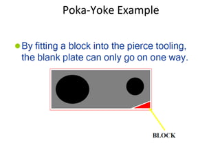 Poka-Yoke Example
 