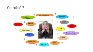 Co robić ?
KAIZEN
5 S
KANBAN
S.M.E.D.
T.P.M.
Lean Manufacturing
Six Sigma
T.O.C.
S.P.C.
FMEA
Just in Time
Value Stream
Problem
Solving
Groupworking
M.T.M.
?
?
?
?
?
?
?
?
?
?
 