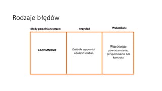 Błędy popełniane przez: Przykład Wskazówki
ZAPOMNIENIE Dróżnik zapomniał
opuścić szlaban
Wcześniejsze
powiadamianie,
przypominanie lub
kontrola
Rodzaje błędów
 