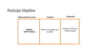 Błędy popełniane przez: Przykład Wskazówki
BŁĘDNĄ
IDENTYFIKACJĘ
Banknot 1$ wydaje nam
się 100$
Szkolenie, zwrócenie
większej uwagi
Rodzaje błędów
 